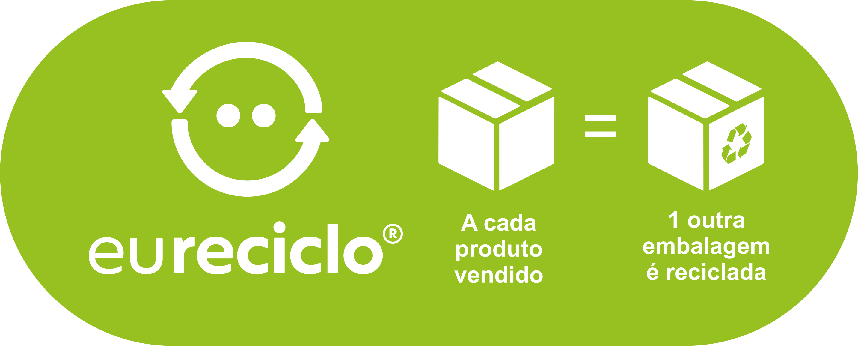 EuReciclo